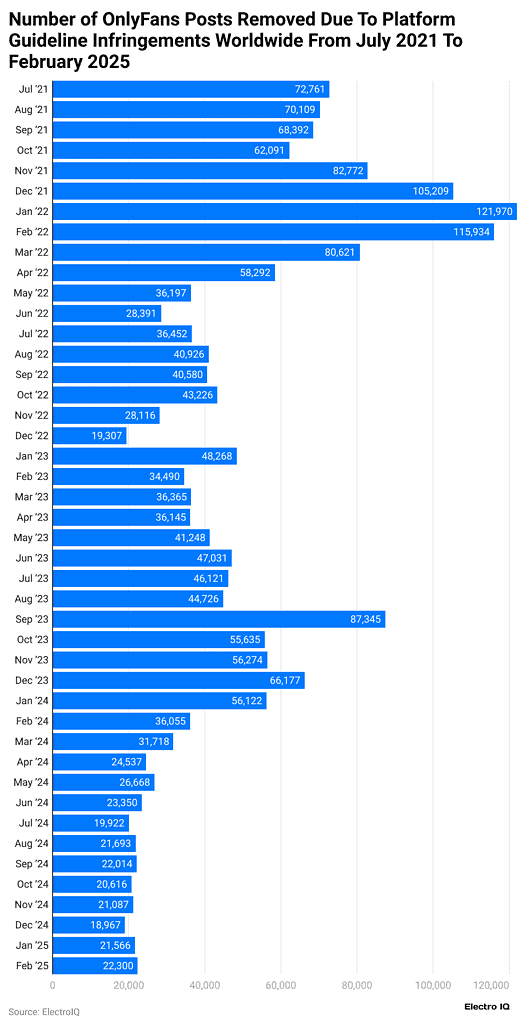 OnlyFans Statistics By Users, Revenue And User Growth (2025)