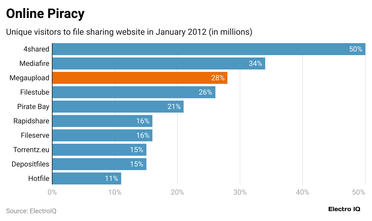 online-piracy