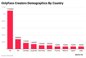 OnlyFans Statistics By Users, Revenue And User Growth (2025)