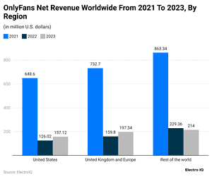 OnlyFans Statistics By Users, Revenue And User Growth (2025)