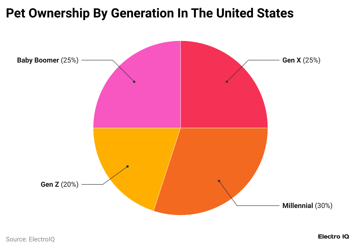 pet-ownership-by-generation-in-the-united-states