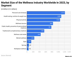 Health Conscious Consumer Statistics And Facts (2025)
