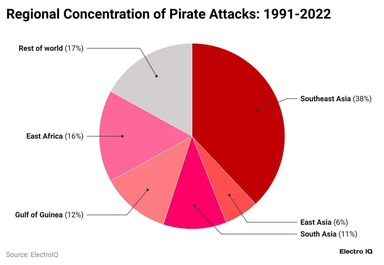 regional-concentration-of-pirate-attacks-1991-2022