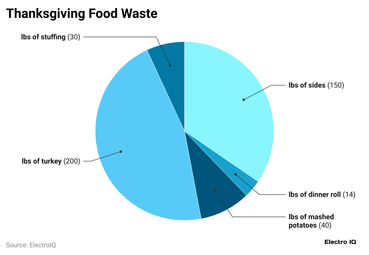 thanksgiving-food-waste