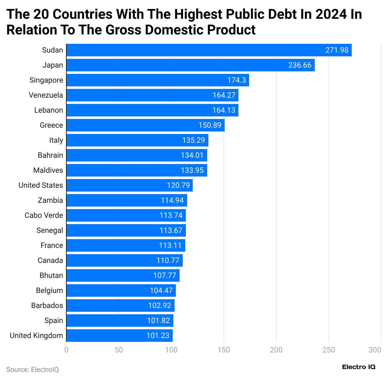 the-20-countries-with-the-highest-public-debt-in-2024-in-relation-to-the-gross-domestic-product