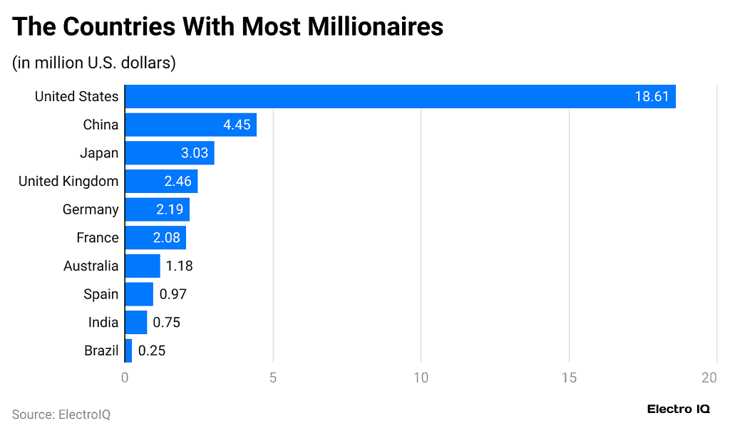 Millionaire Statistics Insights And Facts 2025 millionaire-statistics-insights-and-facts-2025
