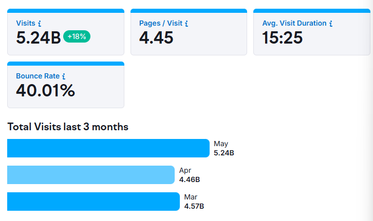 total visits last 3 months