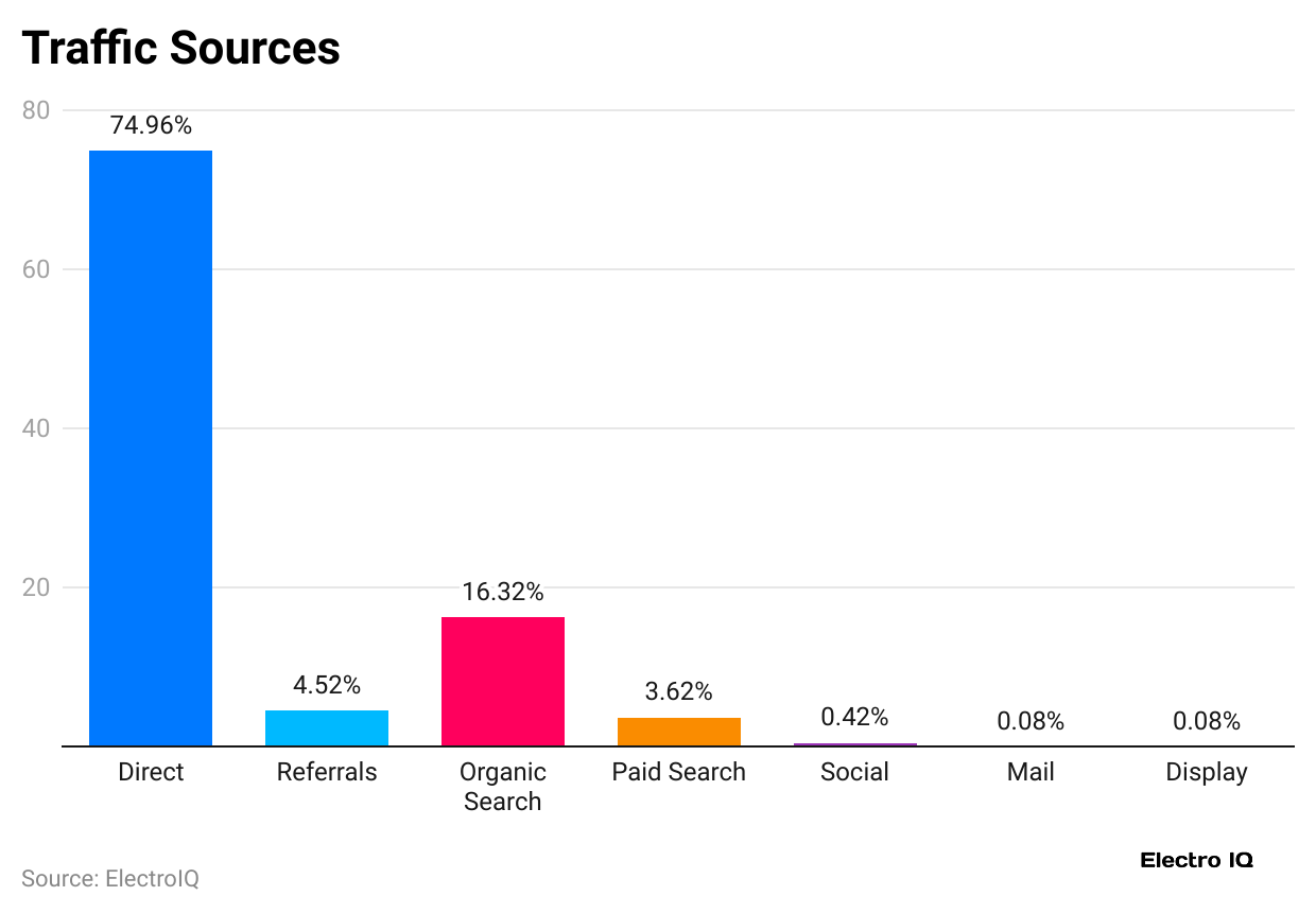 traffic-sources