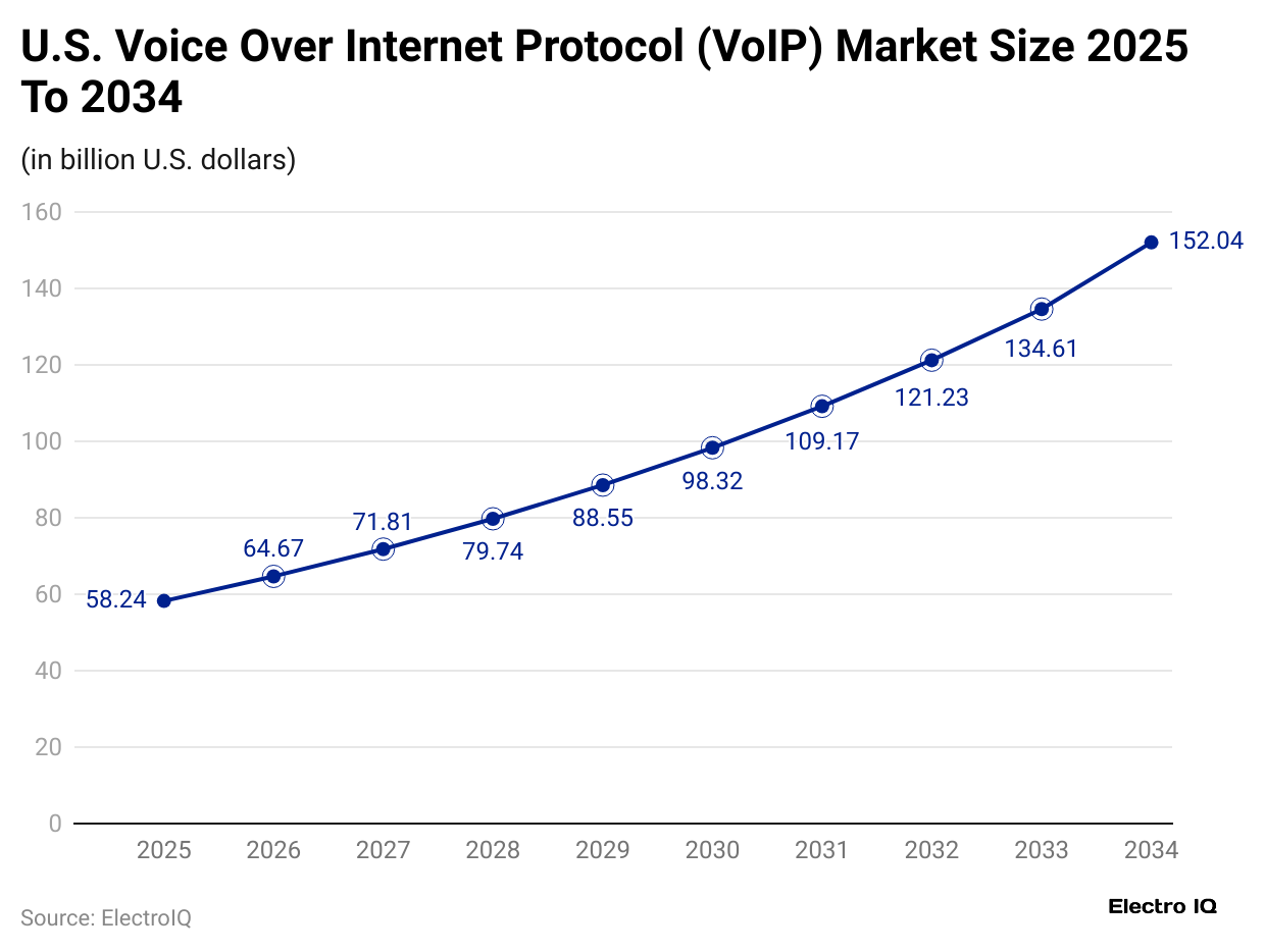 u-s-voice-over-internet-protocol-voip-market-size-2025-to-2034