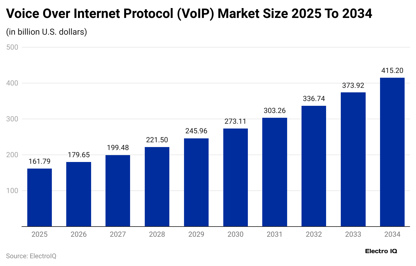 voice-over-internet-protocol-voip-market-size-2025-to-2034