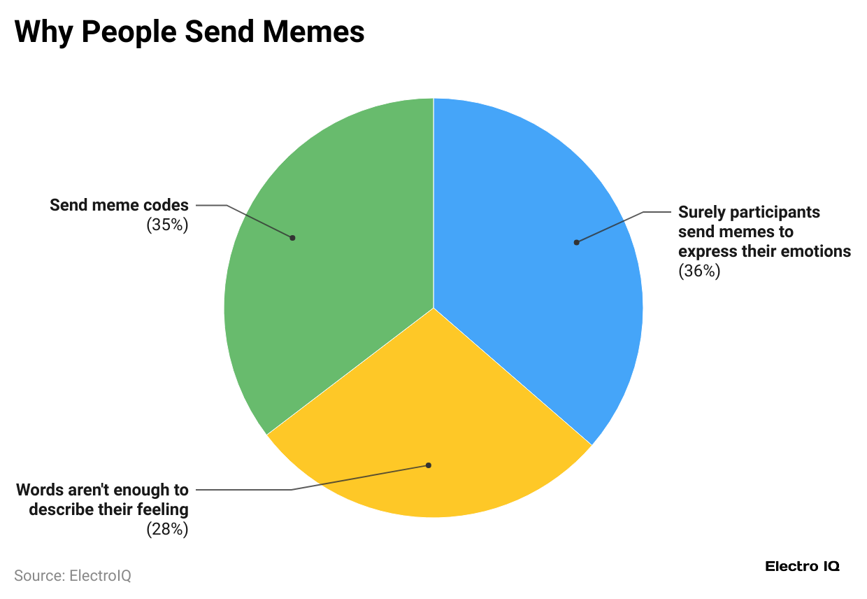 why-people-send-memes