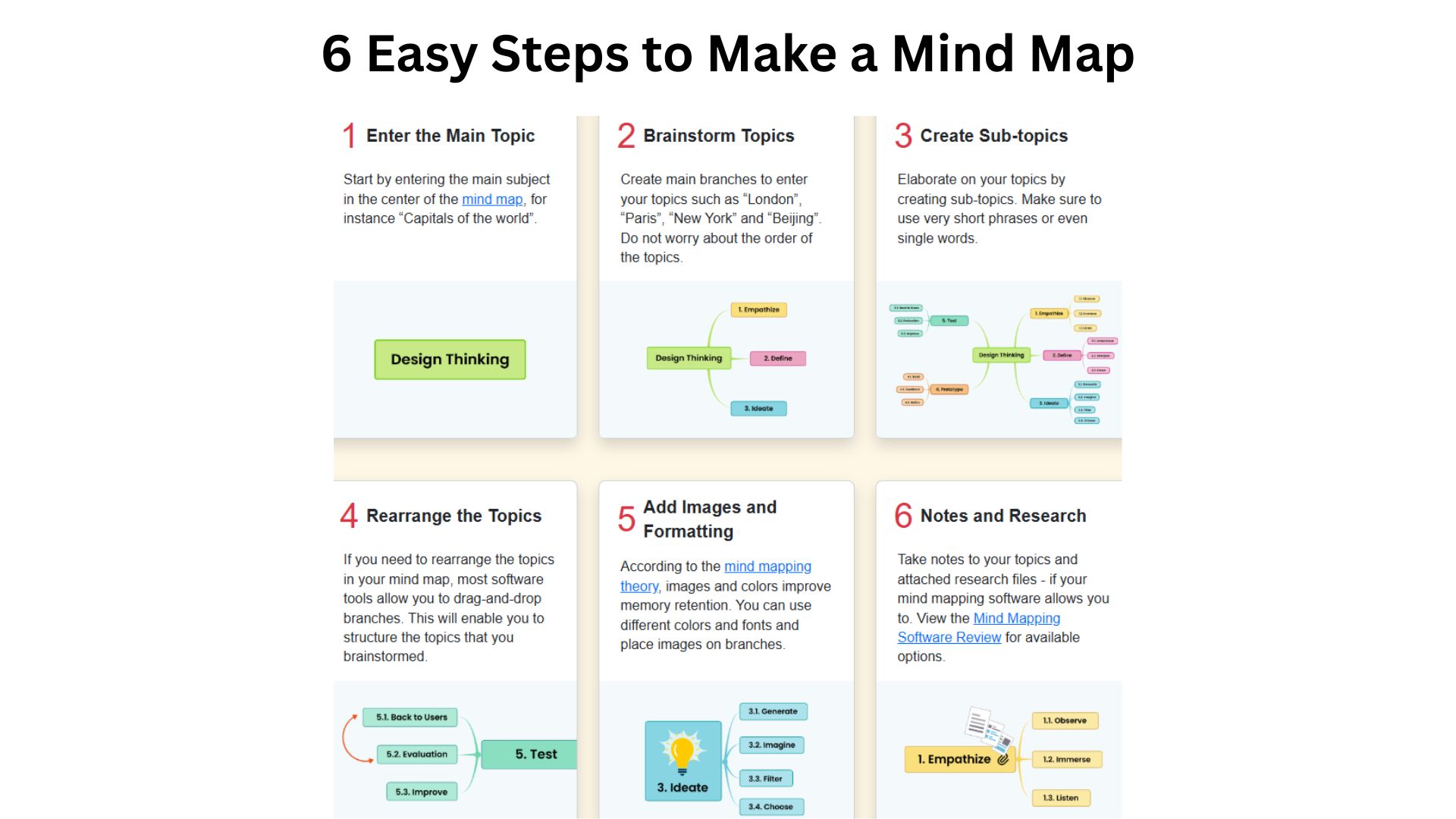 6 Easy Steps to Make a Mind Map