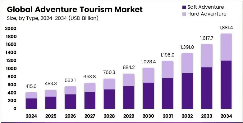 Adventure-Tourism-Market-Growth-Analysis