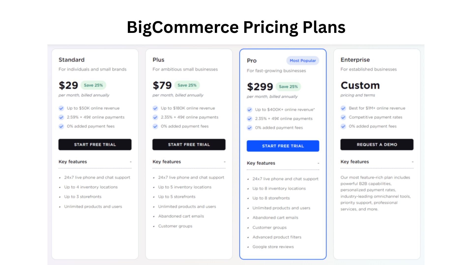 BigCommerce Pricing Plans