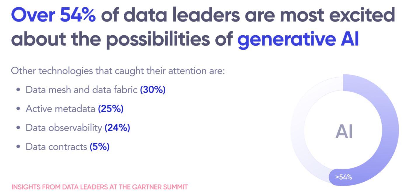 Data Governance Emerging Technologies