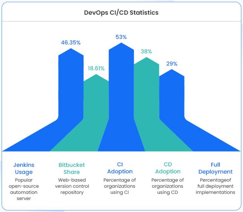 DevOps CI-CD Statistics