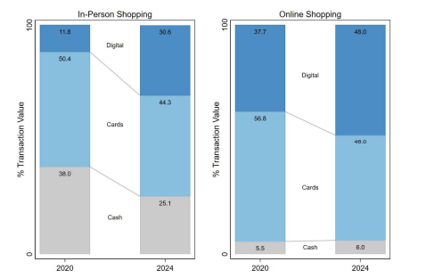 In person shopping and online shopping