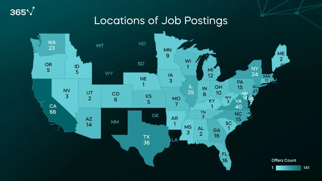 Location job posting