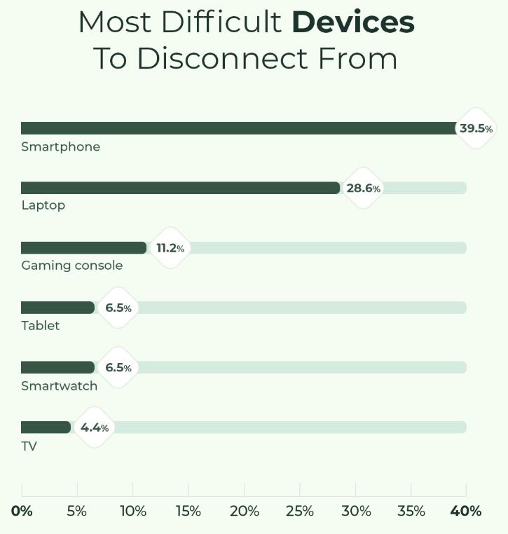 Most Difficult Devices To Cut From