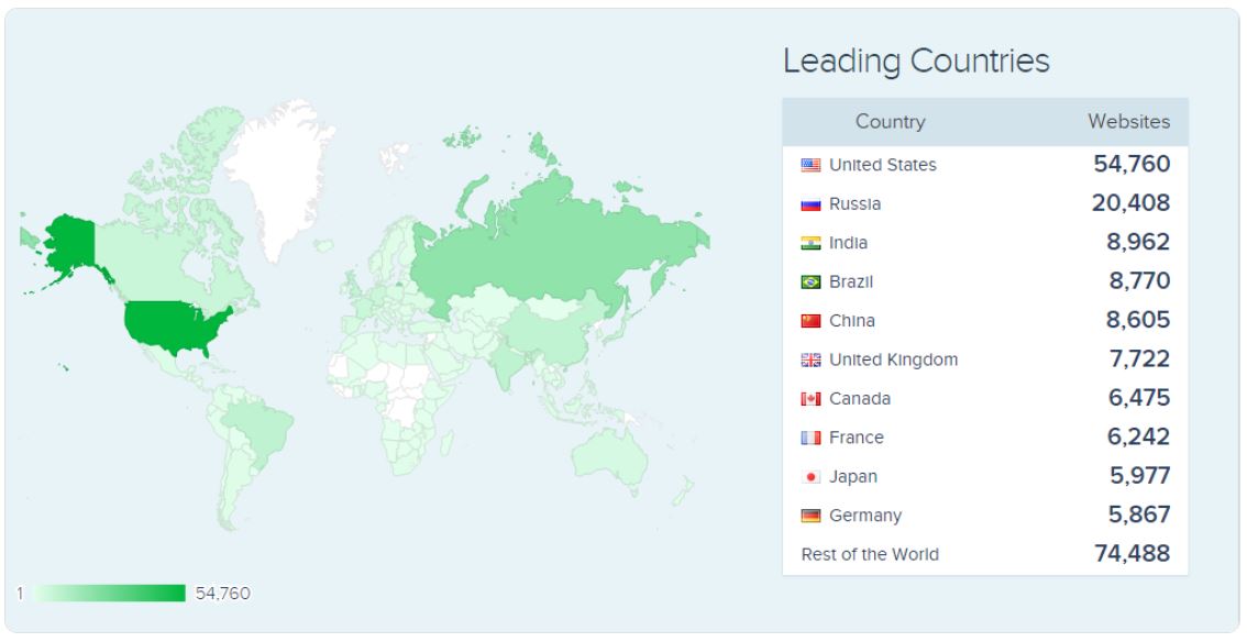 Node.js Geographical Presence