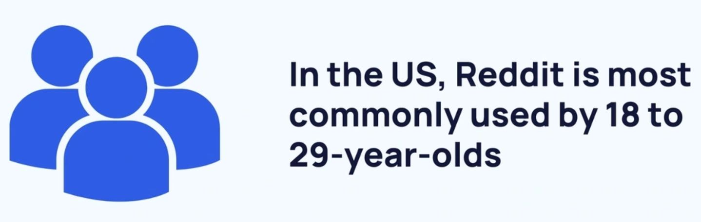 Reddit Users