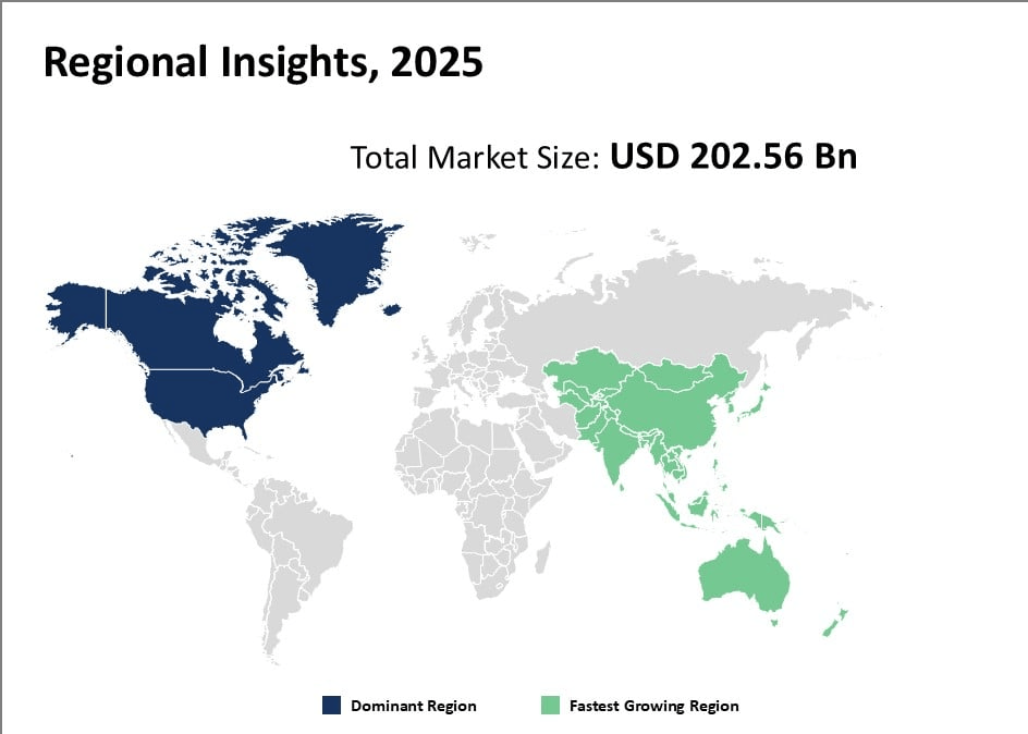 Regions insights