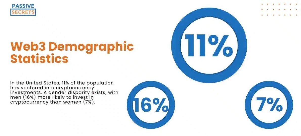 Web3 Statistics By Demographics