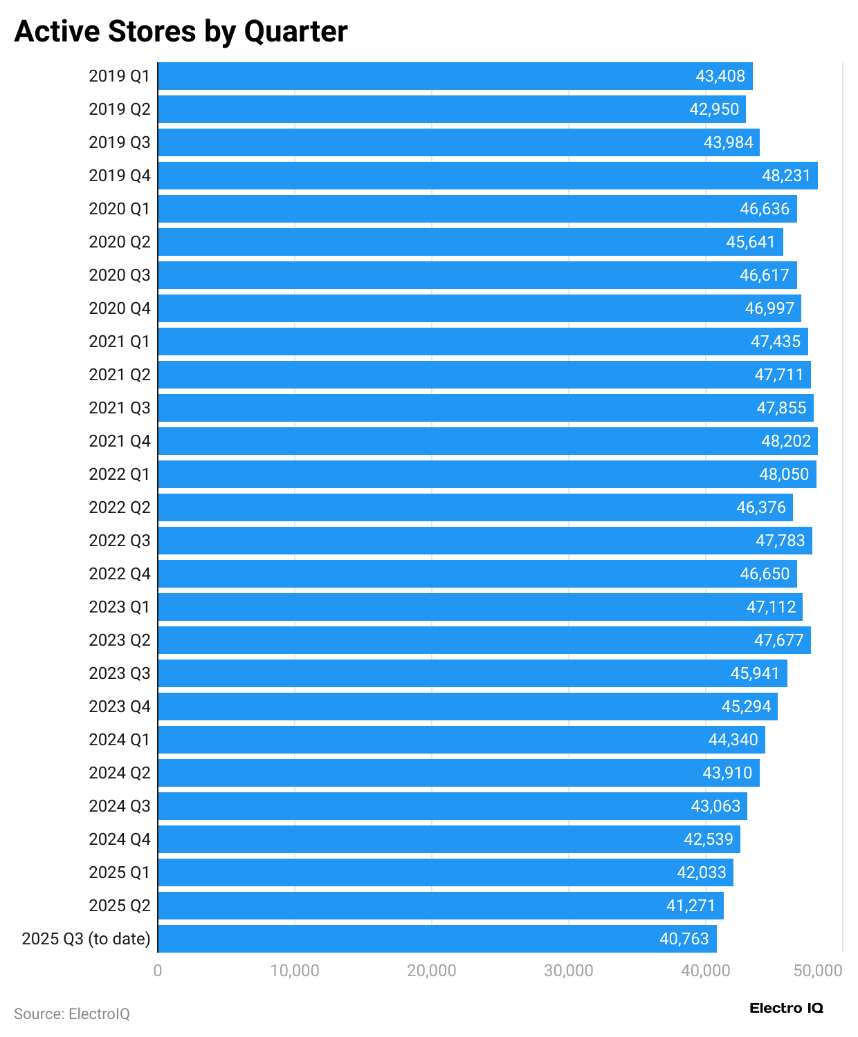 active-stores-by-quarter