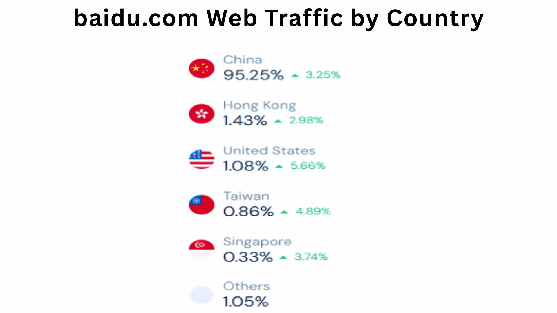 baidu.com-Web-Traffic-by-Country