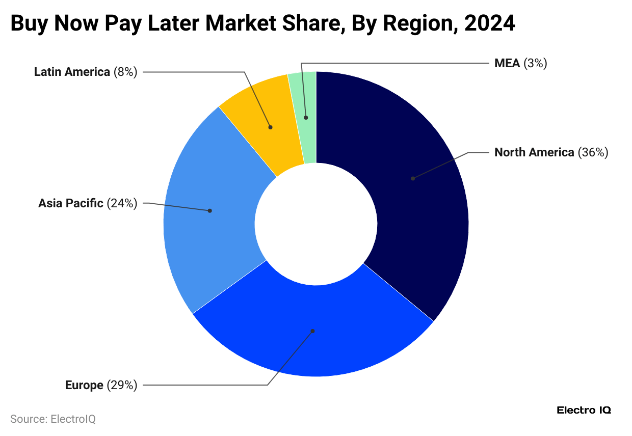 buy-now-pay-later-market-share-by-region-2024
