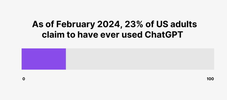 chatgpt-adoption-rate-us