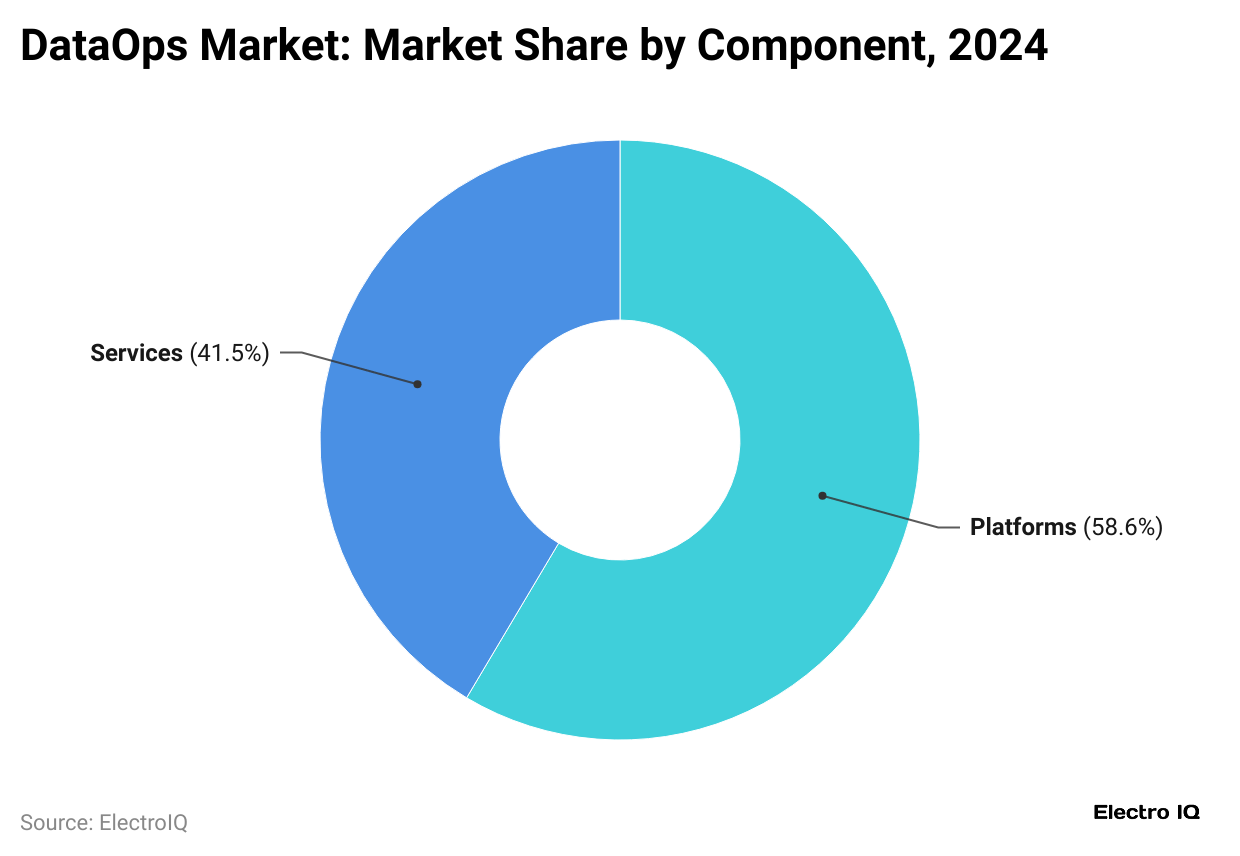 dataops-market-market-share-by-component-2024