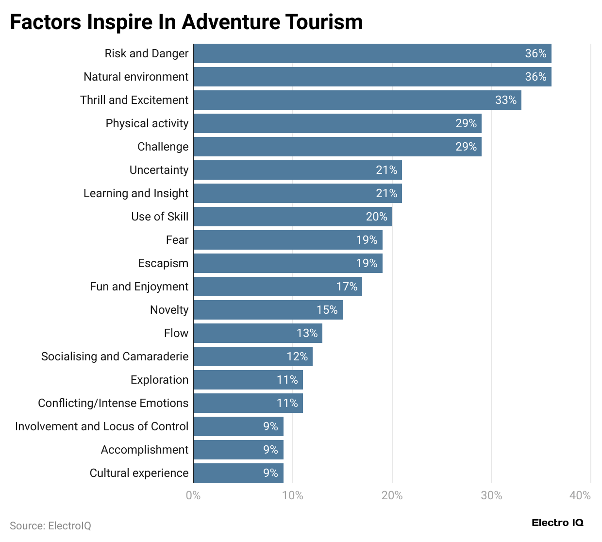 factors-inspire-in-adventure-tourism