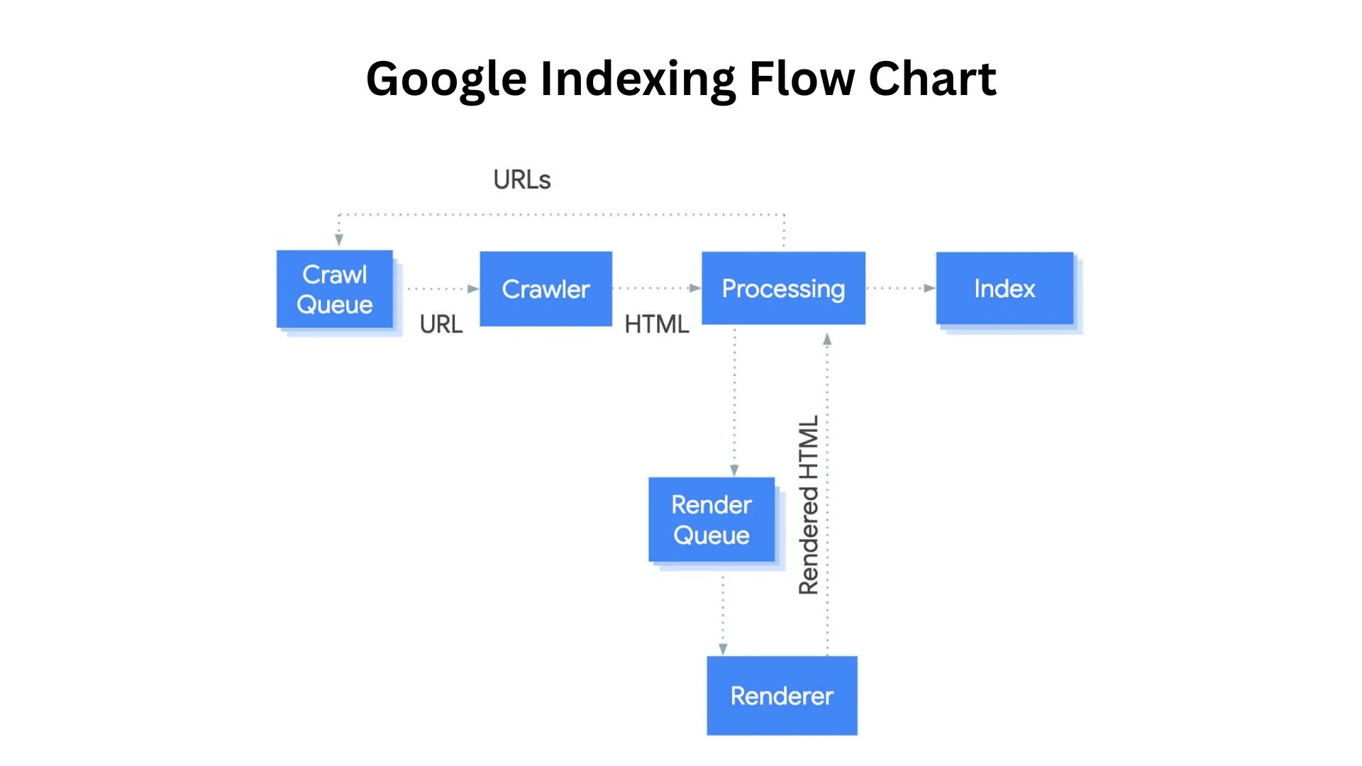 google-indexing-flow-chart