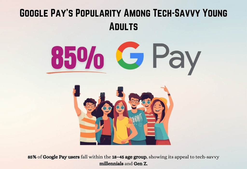 google-pays-popularity-among-tech-savvy-young-adults