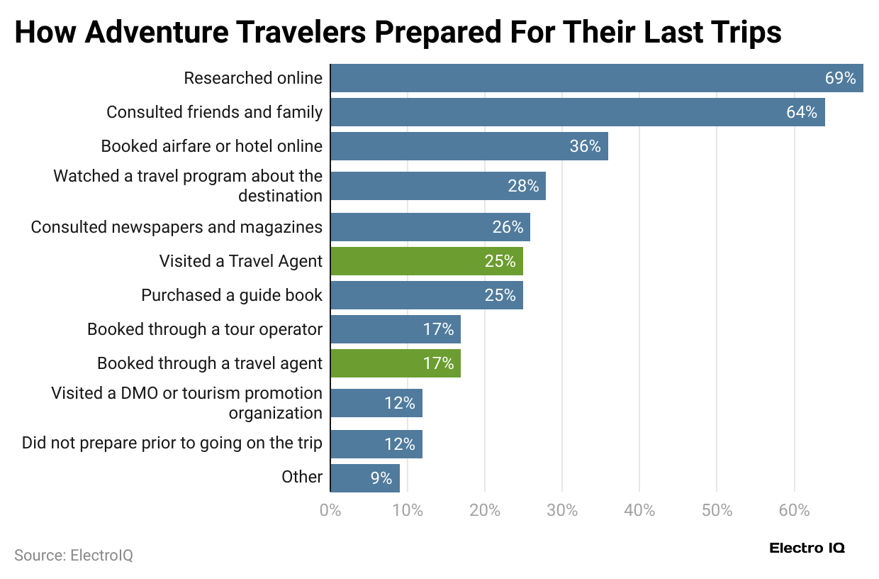 how-adventure-travelers-prepared-for-their-last-trips