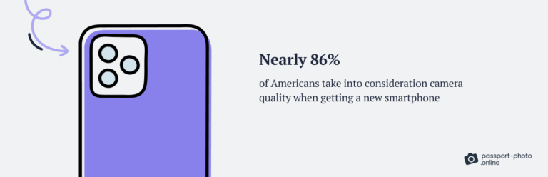 importance-of-camera-quality-for-smartphone-buyers