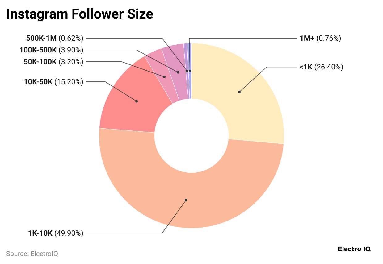 instagram-follower-size