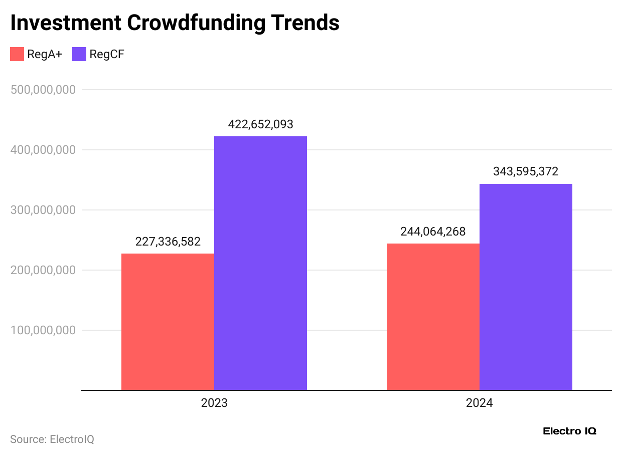 investment-crowdfunding-trends