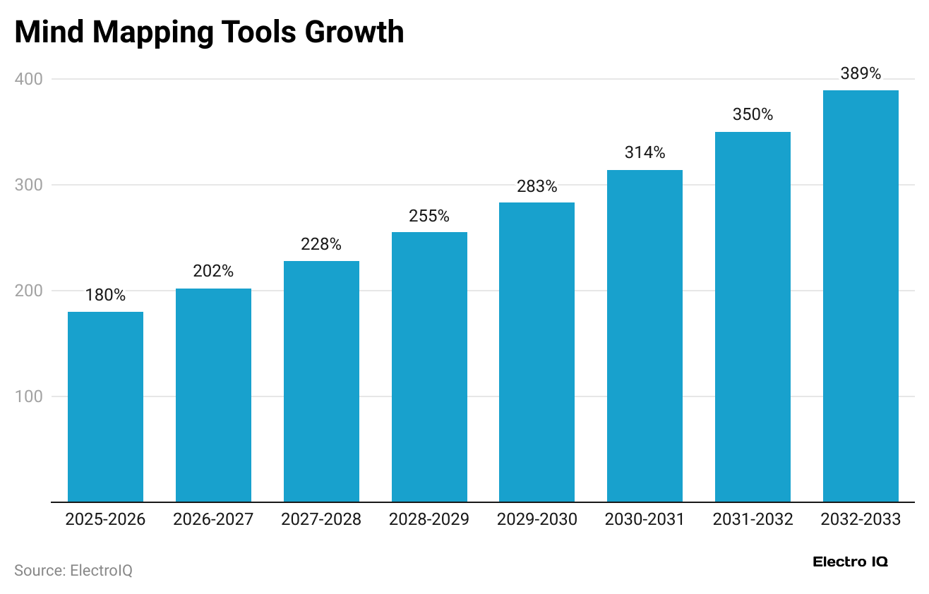 mind-mapping-tools-growth