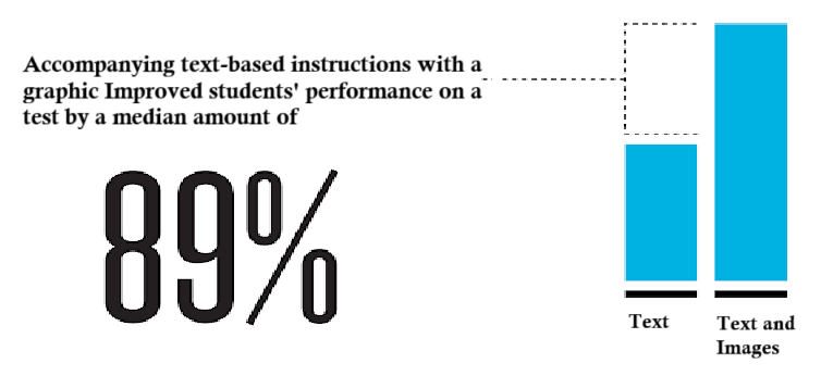 Mind Mapping Statistics 
