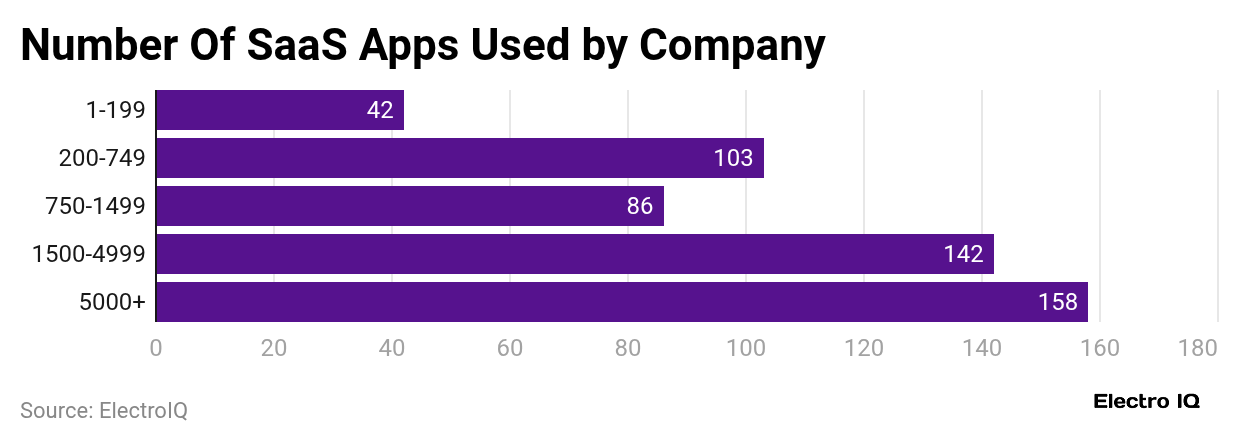 number-of-saas-apps-used-by-company
