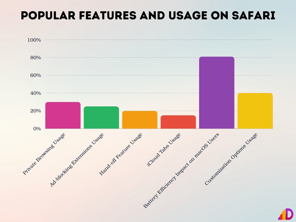 popular-features-and-usage-on-safari