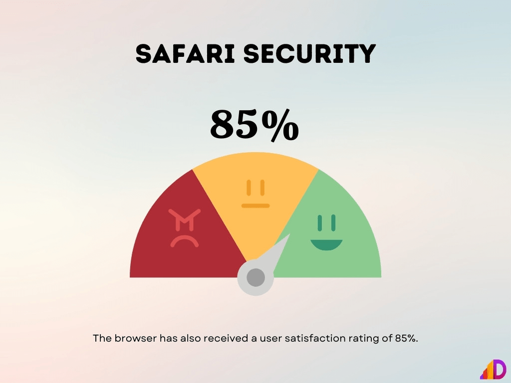 safari-security