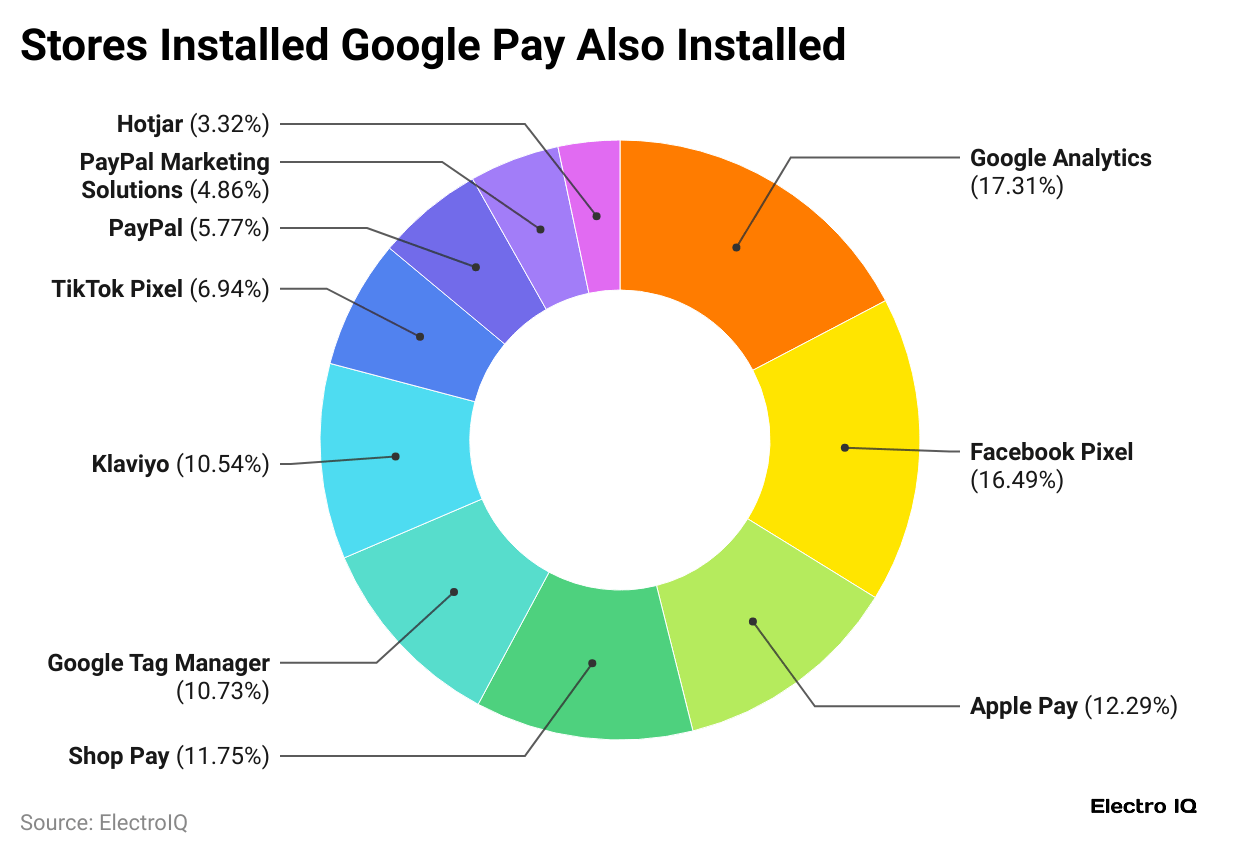 stores-installed-google-pay-also-installed