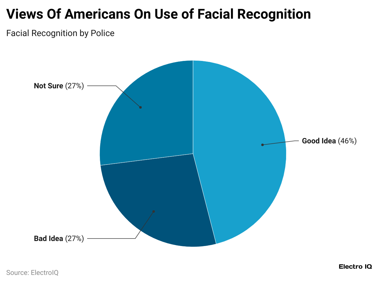 views-of-americans-on-use-of-facial-recognition