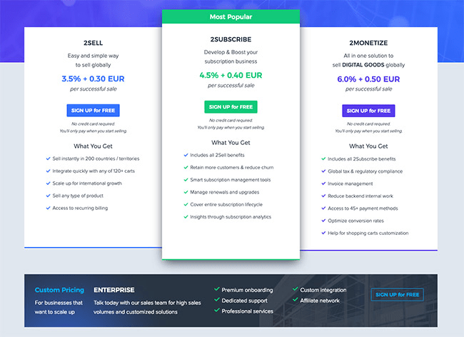 2checkout-pricing