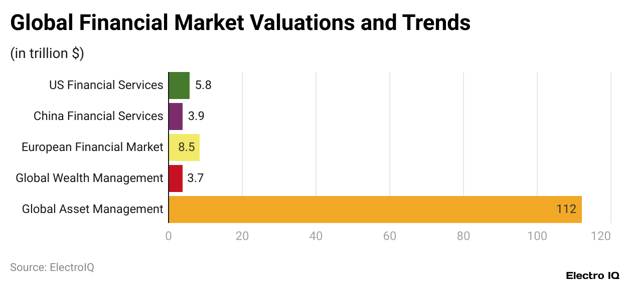 Global Financial Market Valuations and Trends