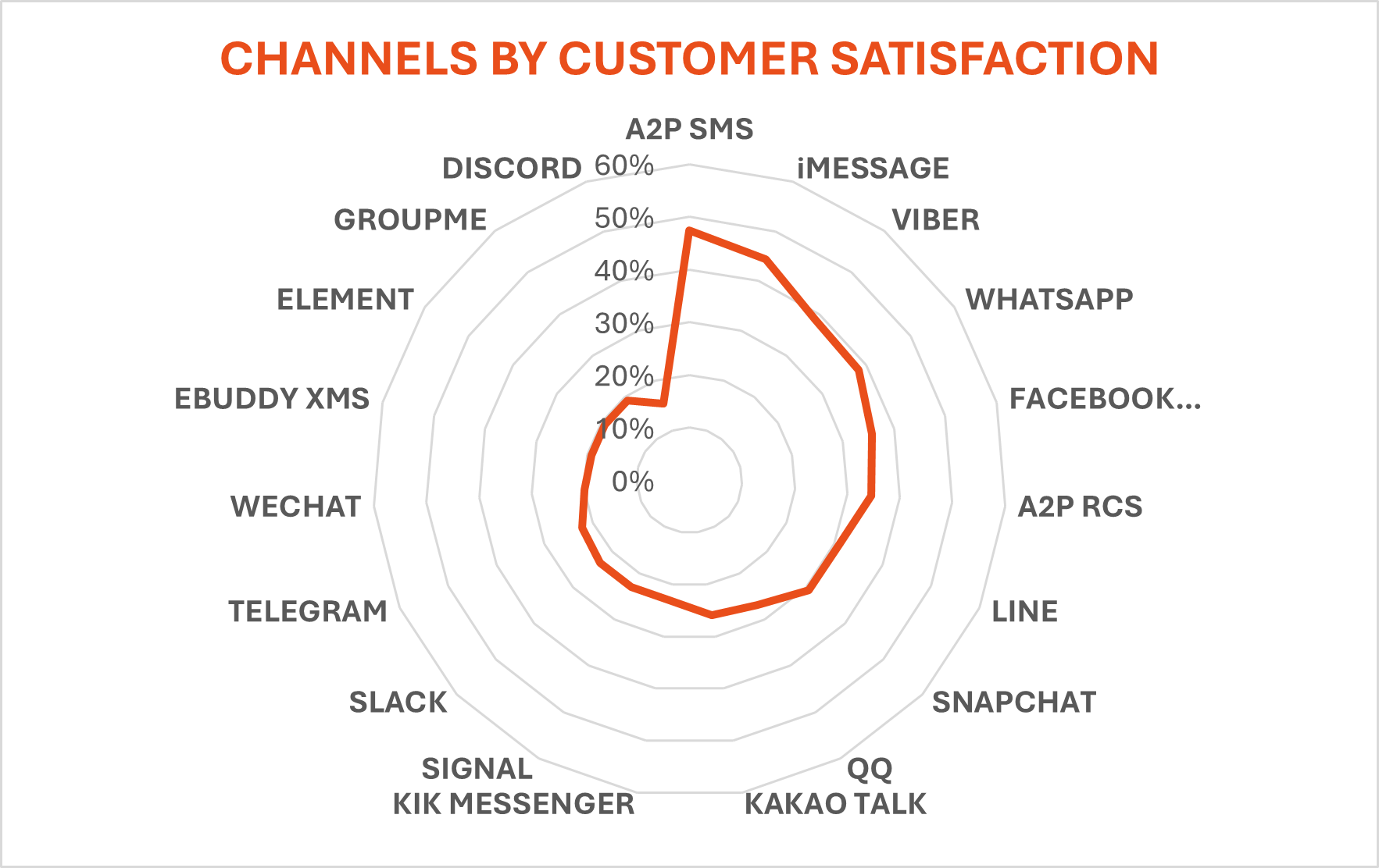 Channel By Customer Satisfaction