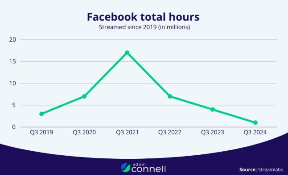 Facebook Total Hours